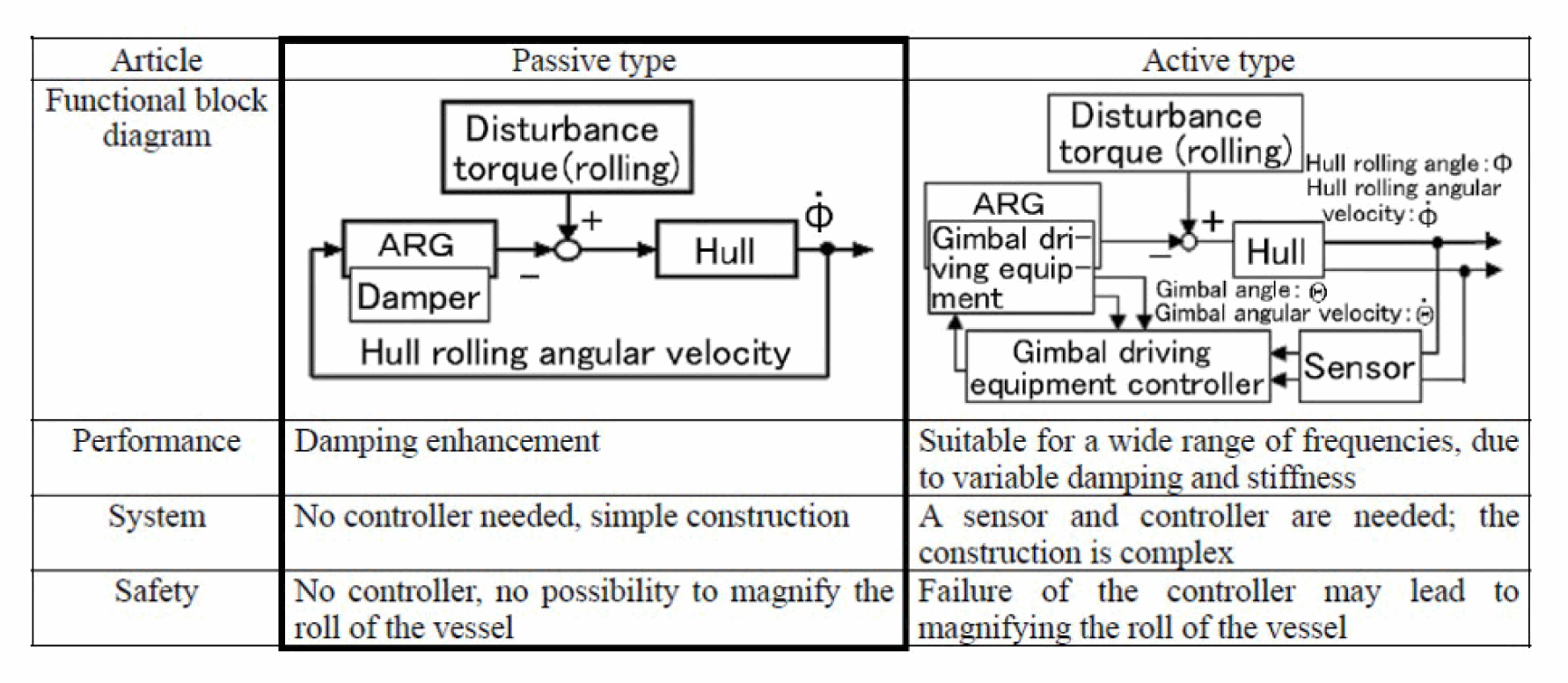Gyroscopic effect on ship pdf